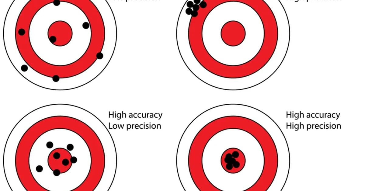 64. Precision and Recall: Beyond Accuracy