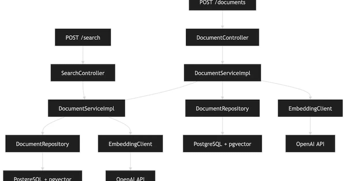 The Service Layer: Where Separate Components Become a System