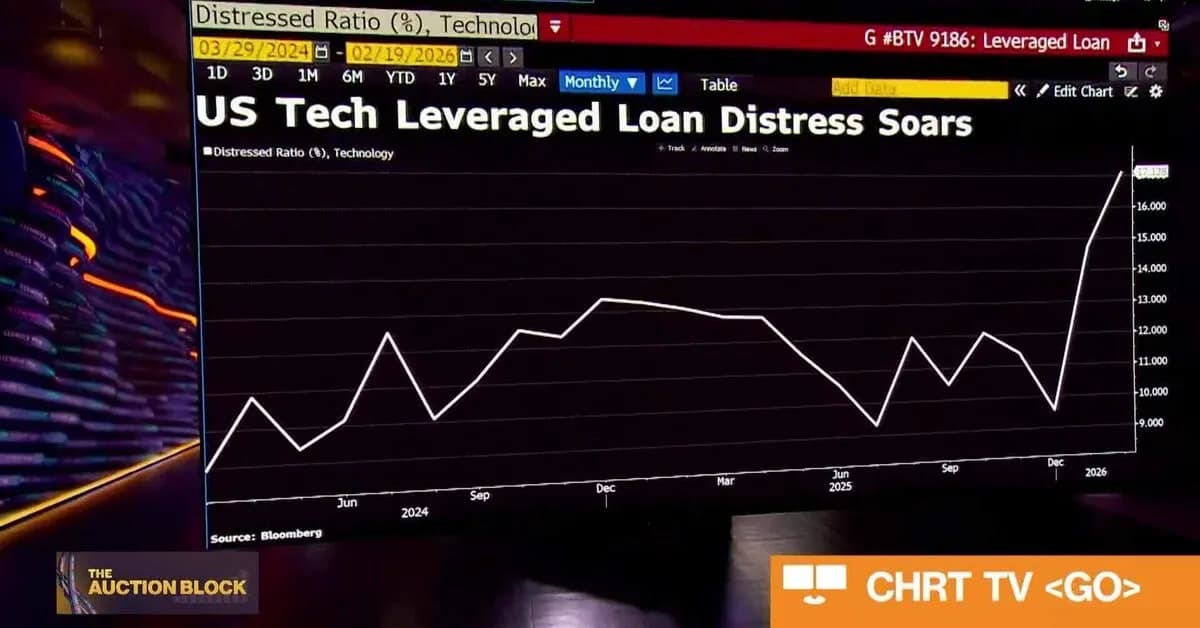 Uncertainty Driving Private Credit Jitters: Cisar