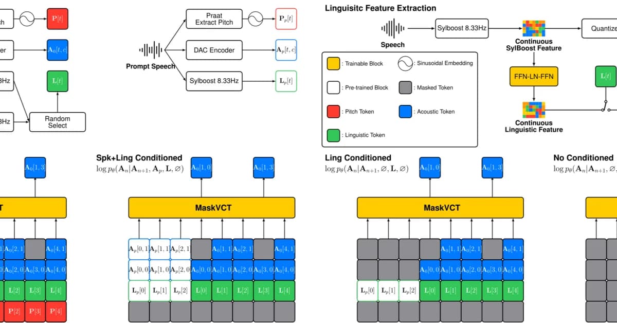 X-VC: Zero-shot Streaming Voice Conversion in Codec Space
