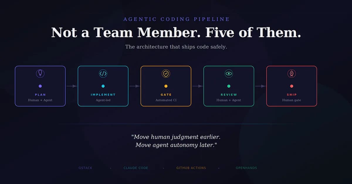 Your AI Coding Agent Isn't a Team Member. It's Five of Them.