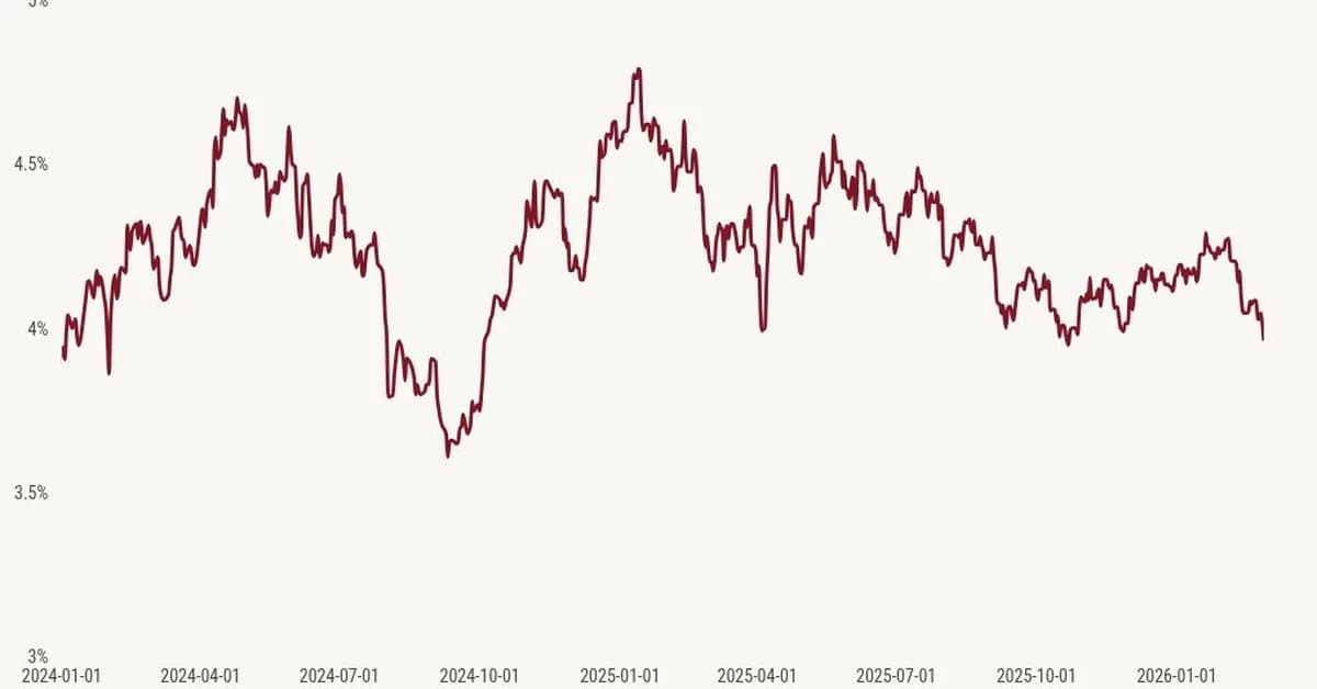Will war with Iran send mortgage rates higher or lower?