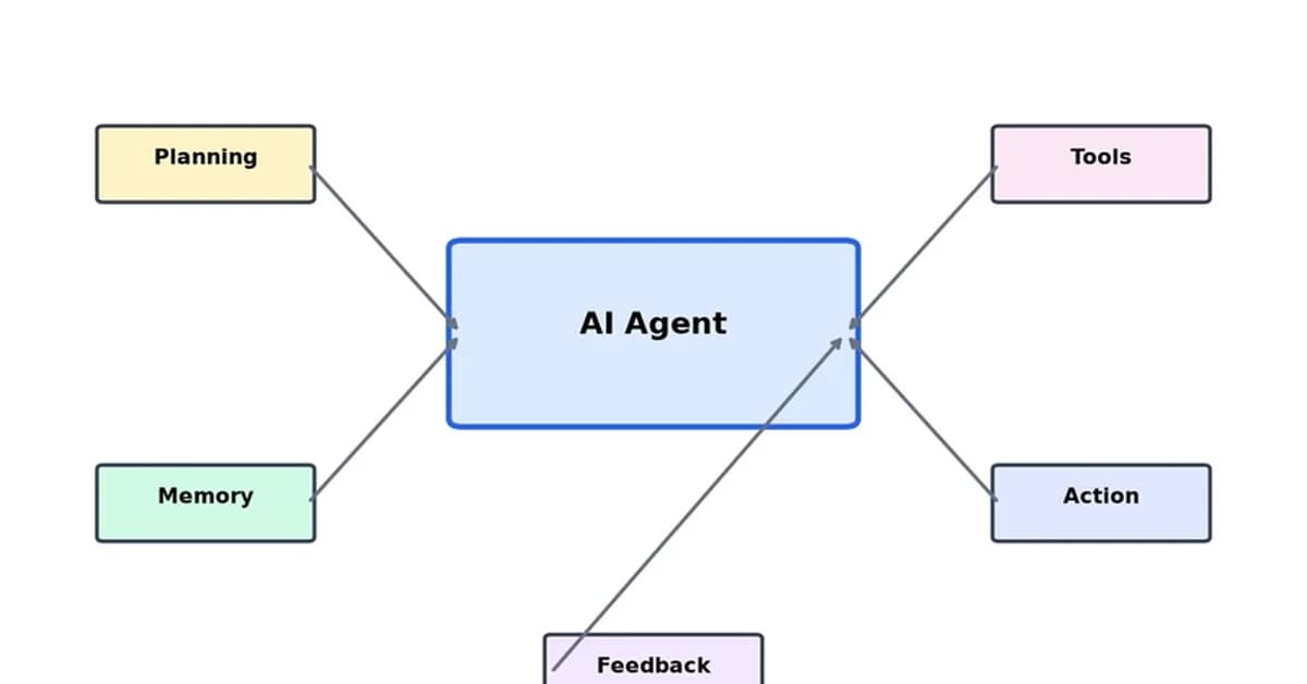 AI Agent Architecture Patterns: A Deep Dive into Modern Agent Design