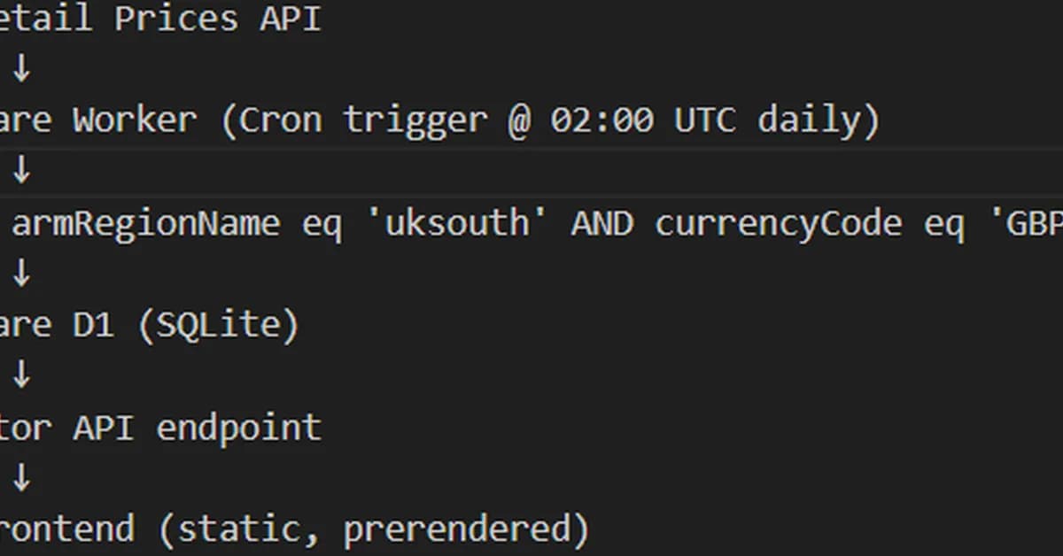 How I Verify Azure Pricing Accuracy Against Real Invoices (And Why I Had To)