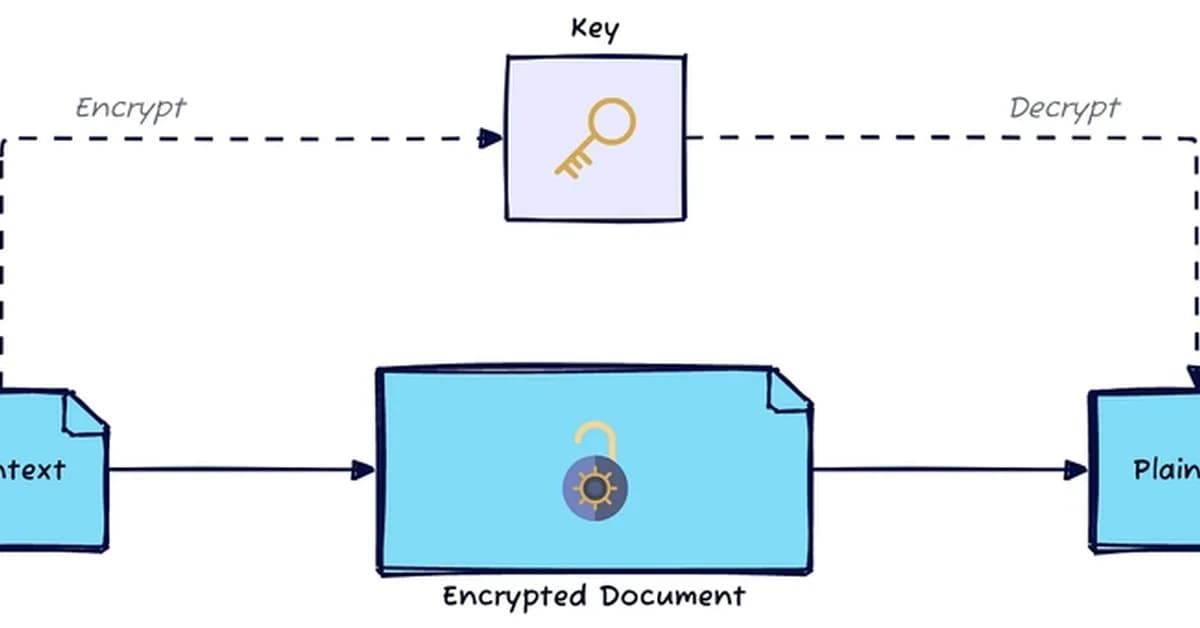 Cryptography for Software Developers
