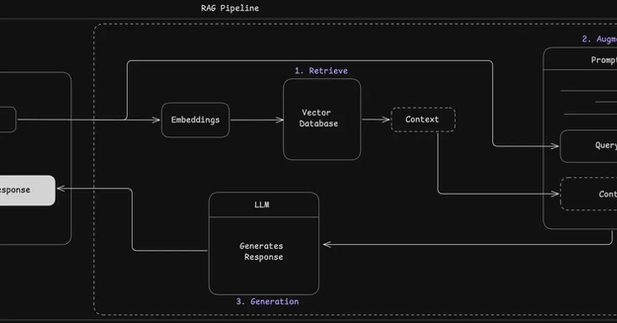 How AI Apps Actually Use LLMs: Introducing RAG