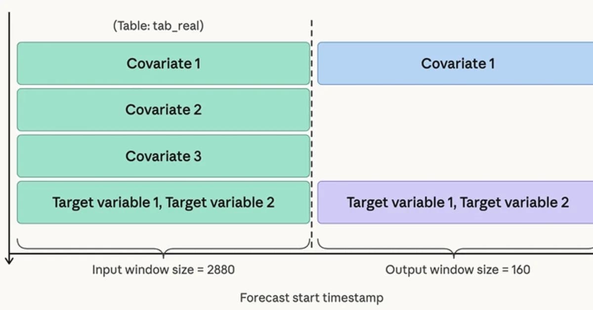 Bringing Time-Series Forecasting into Apache IoTDB Database
