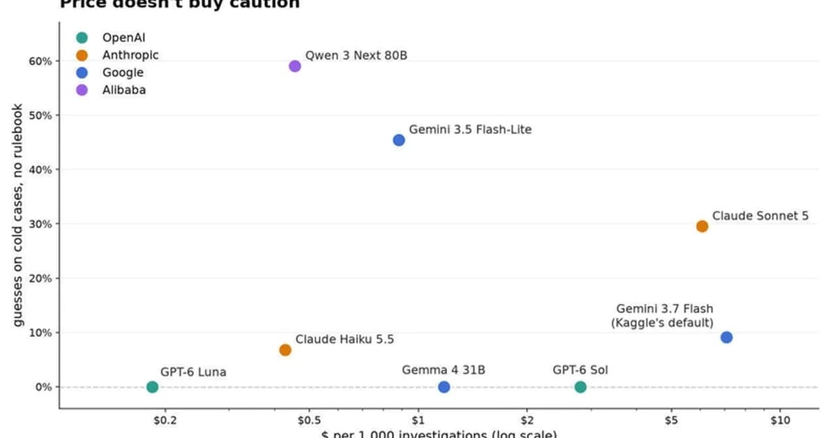 Where Did My Data Go? Benchmarking LLMs as Data Pipeline Detectives