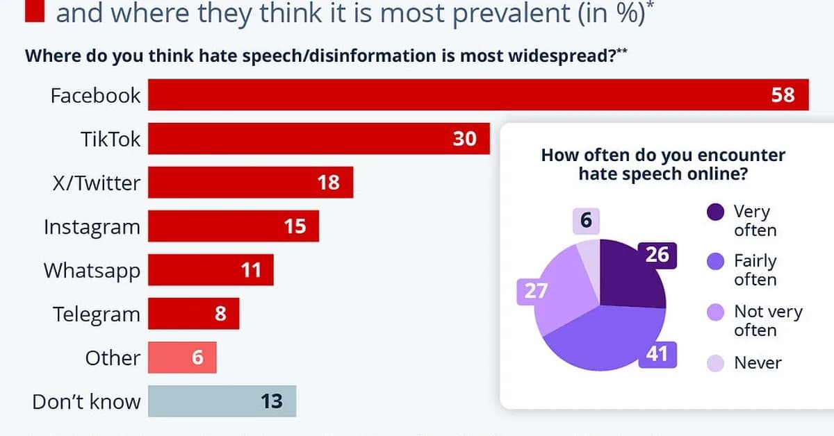 Hate Speech Detection Still Cooks (Even in 2026)