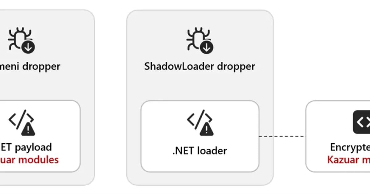 Russian APT Turla builds long-term access tool with Kazuar Botnet evolution