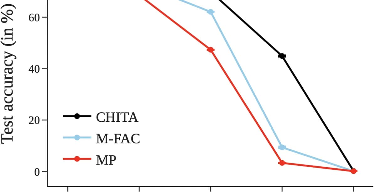 Neural Network Pruning via QUBO Optimization