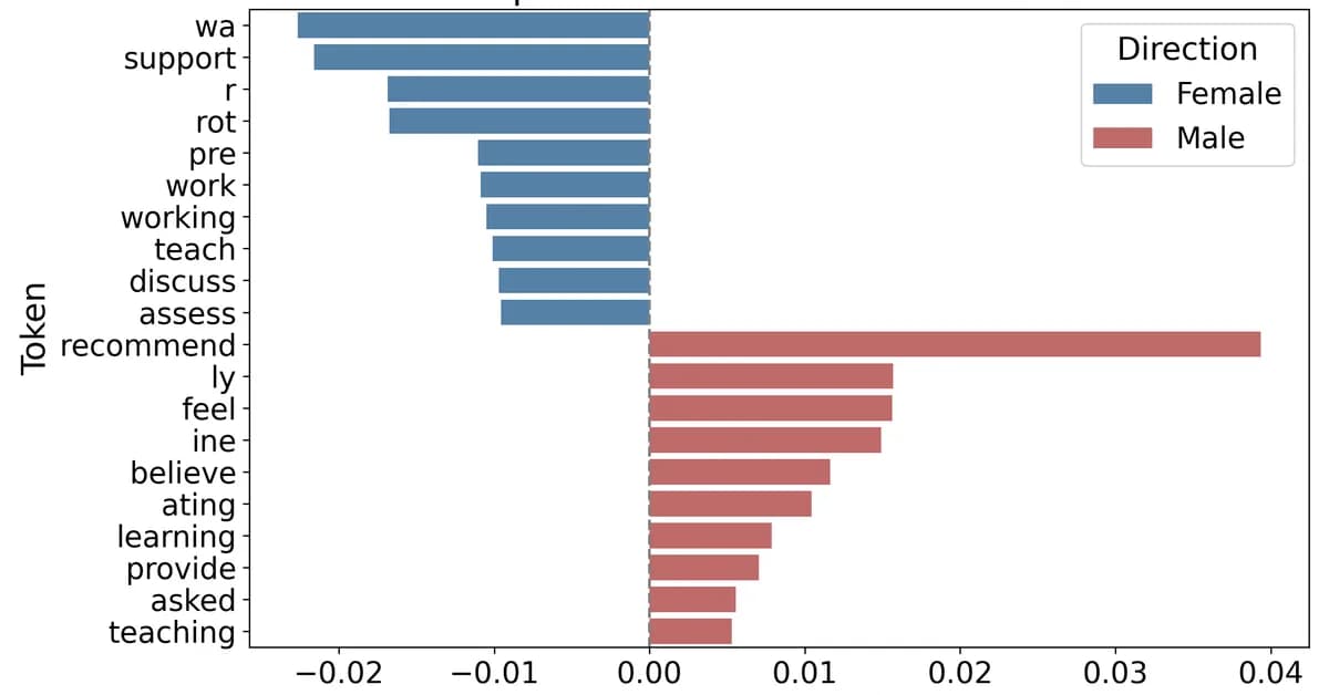 Identifying and Mitigating Gender Cues in Academic Recommendation Letters: An Interpretability Case Study