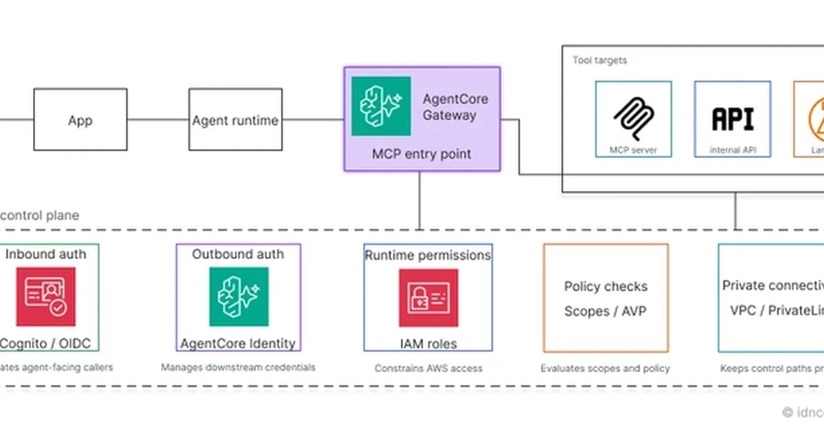 How to secure MCP tools on AWS for AI agents with authentication, authorization, and least privilege
