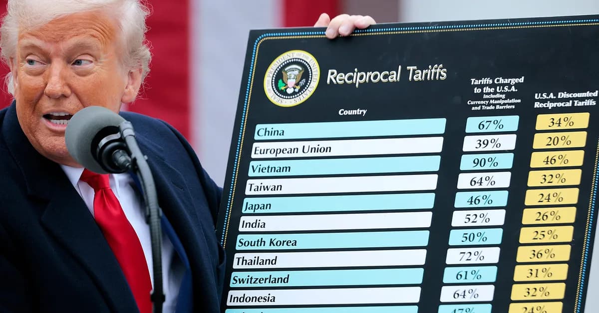 A year later, two charts show how Liberation Day inflation panic actually panned out