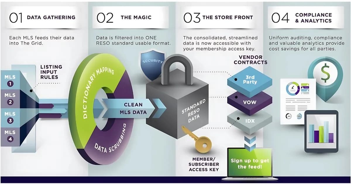 MIBOR BLC integrates buyer demand into MLS platform