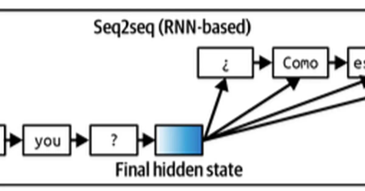 Attention With Actual Numbers