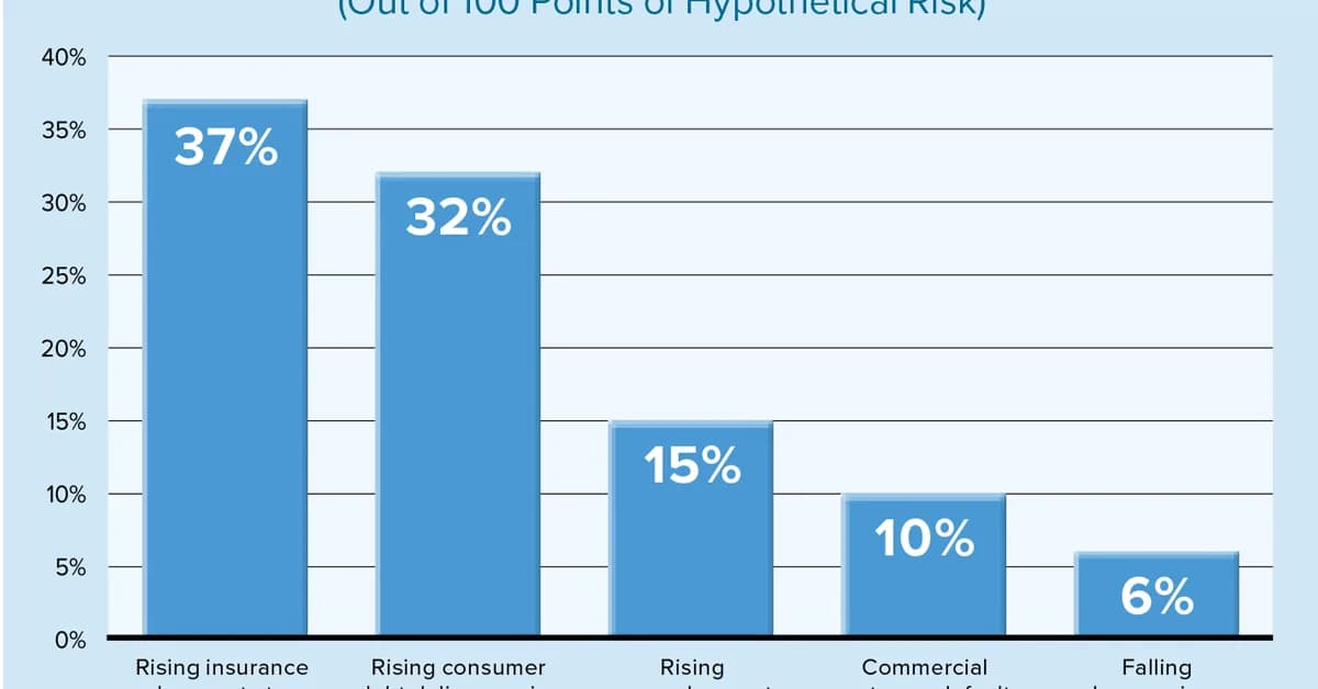 Do private listings distort mortgage risk data?