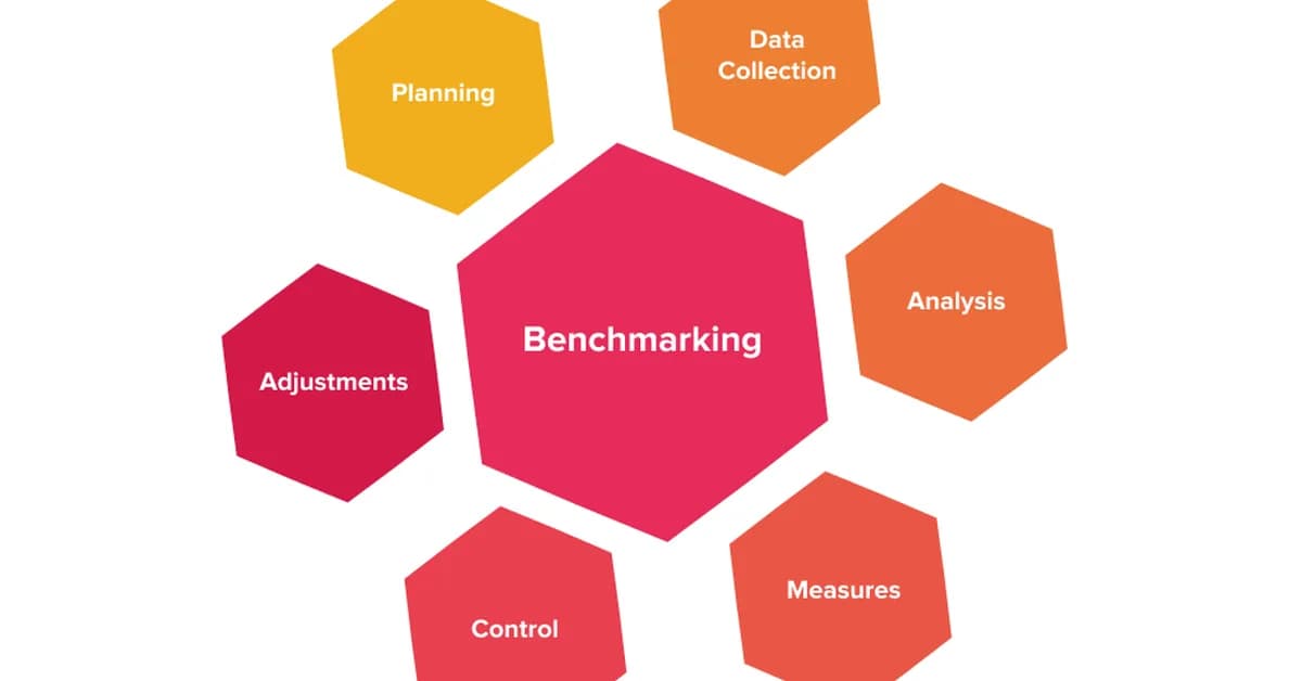 How to benchmark NexusQuant on your own model