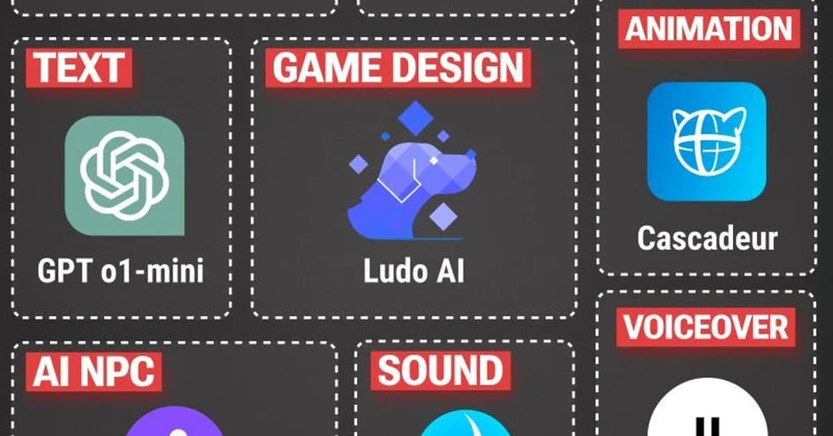 Show HN: A real-time strategy game that AI agents can play