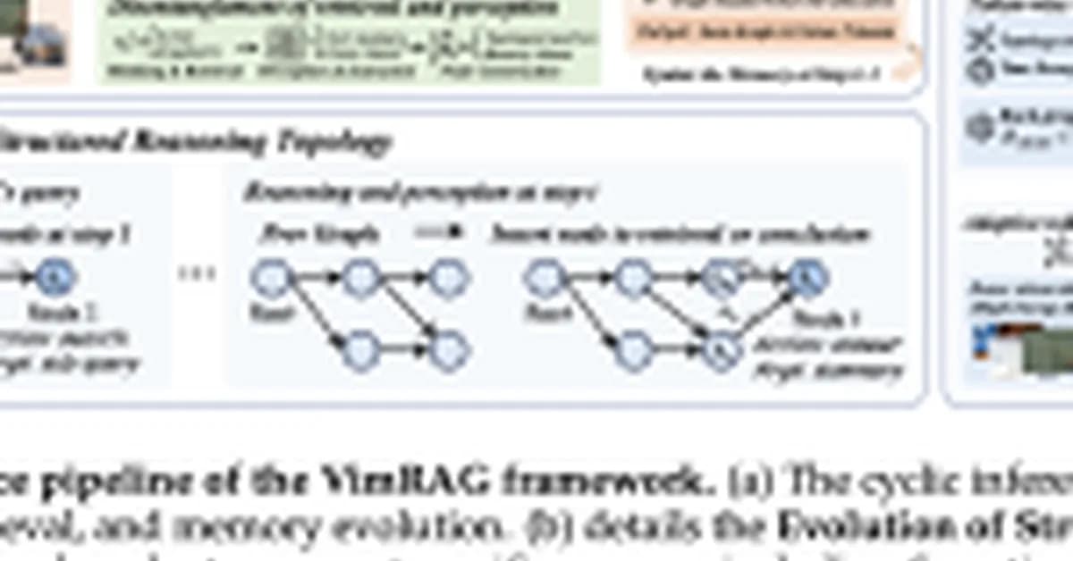 Alibaba's Tongyi Lab Releases VimRAG: a Multimodal RAG Framework that Uses a Memory Graph to Navigate Massive Visual Contexts