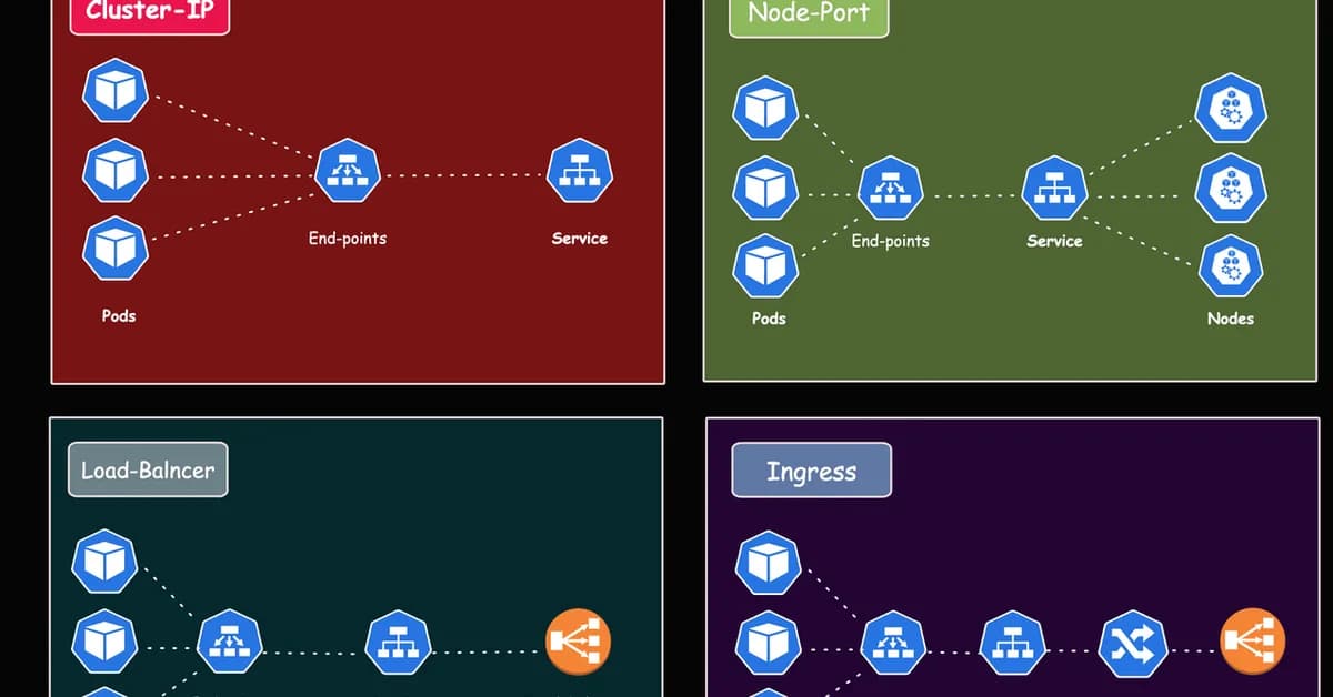 Services no Kubernetes