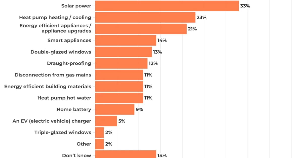 Accelerating the transition to energy-efficient, electrified homes