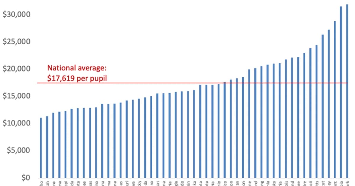 America's Trillion-Dollar School System: 5 Trends Explain Where the Money Goes