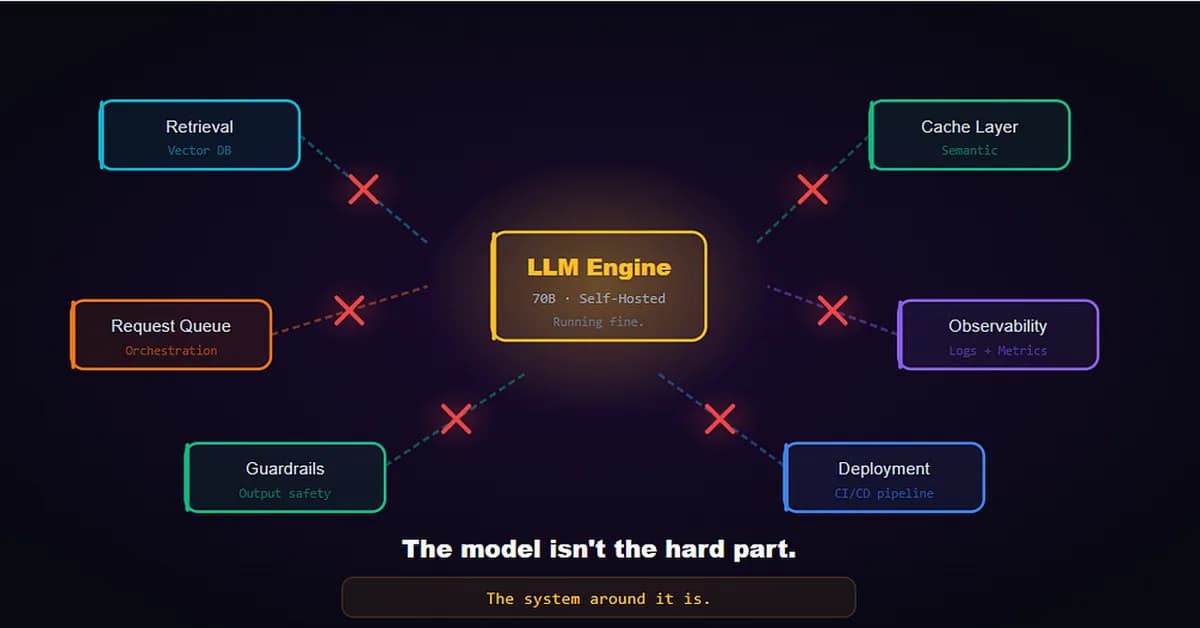 The Model Is Not the Problem. The System Around It Is.