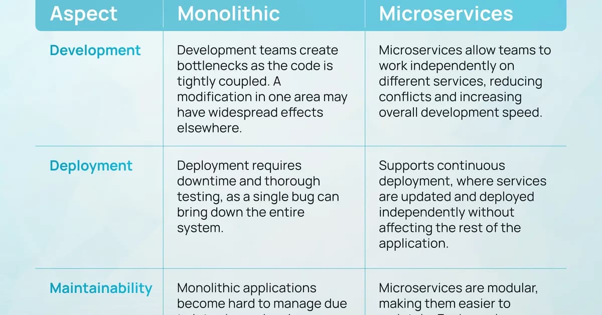 Why Senior Engineers Are Quietly Moving Away from Microservices (And Back to Monoliths)