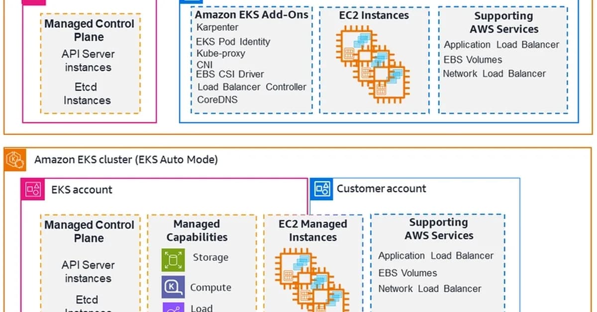 Greenfield EKS: Choosing Standard EKS vs EKS Auto Mode Without Legacy Baggage