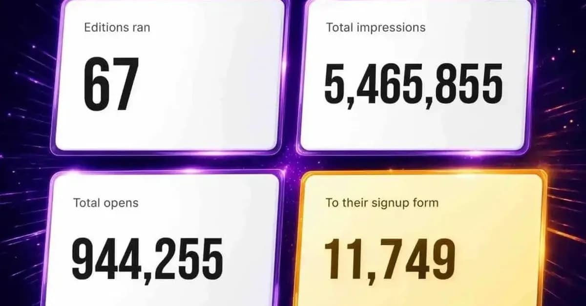5.4M Impressions Driving 11,749 to Their Signup Form: What Advertising on SaaStr.AI Media Actually Delivers