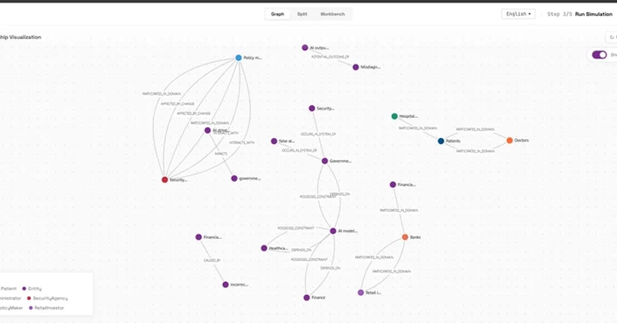🚀 Beyond RAG: Simulating the Future with MiroFish