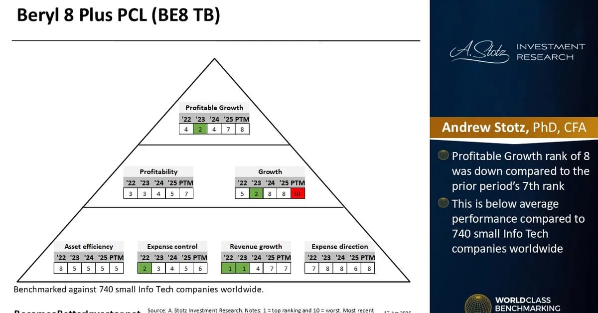 Beryl 8 Plus - World Class Benchmarking