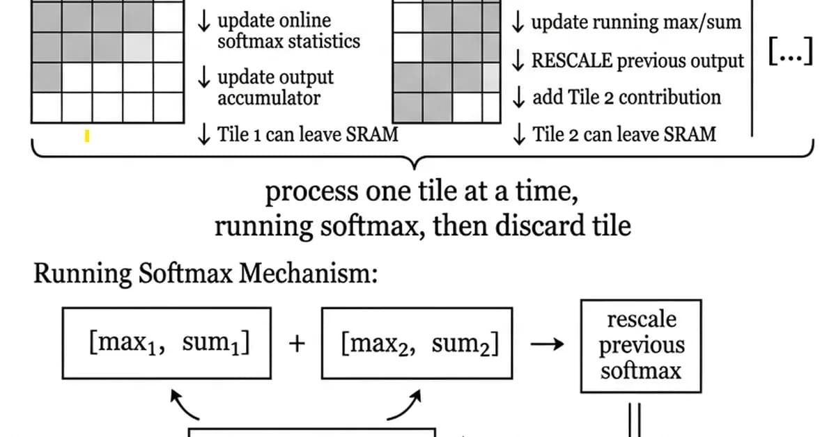 AI Fundamentals: Attention Mechanisms in Transformers (Part 2)