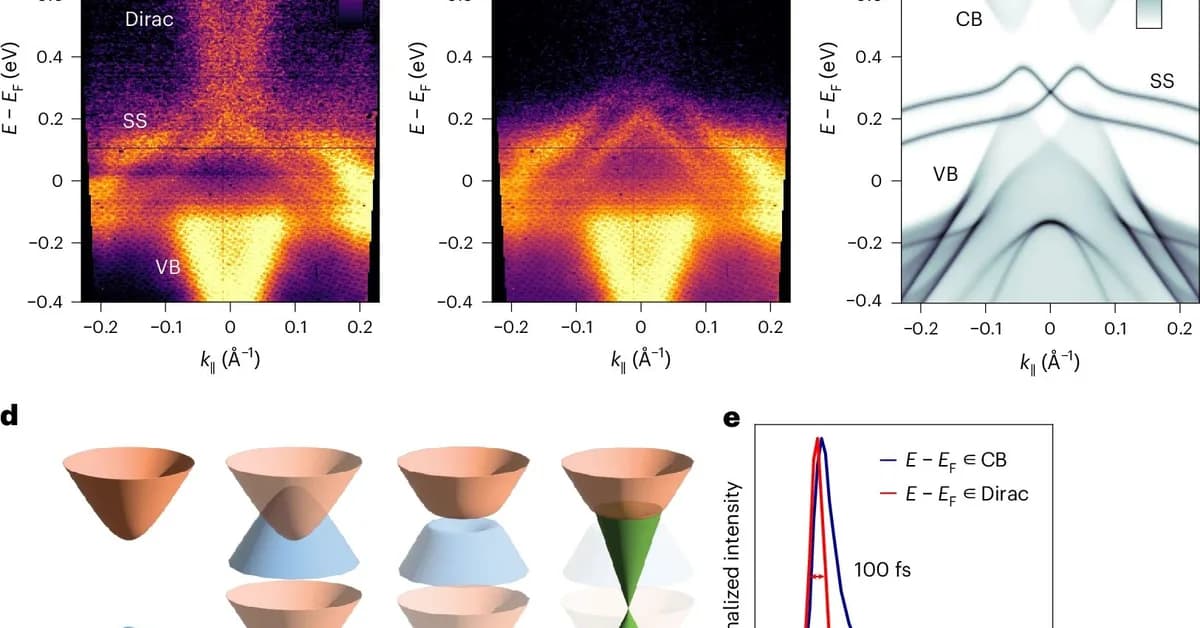 Sketching Temporary Circuits with a Light-Triggered Floquet Topological Insulator