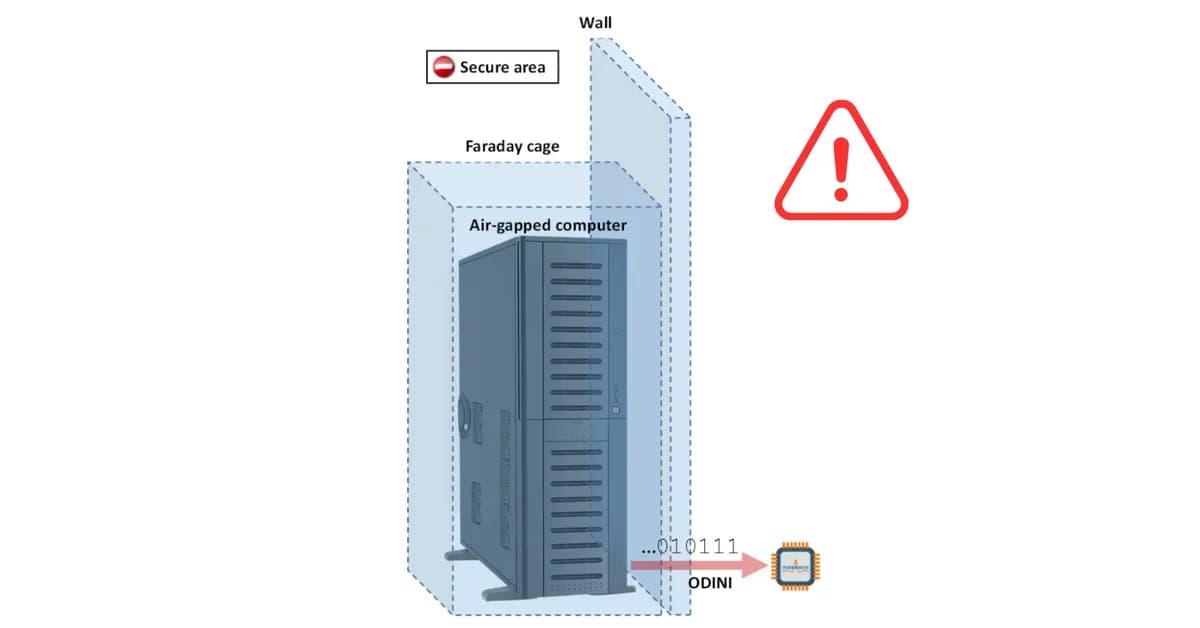 ODINI Malware Uses CPU Magnetic Emissions to Breach Faraday-Shielded Air-Gapped Computers