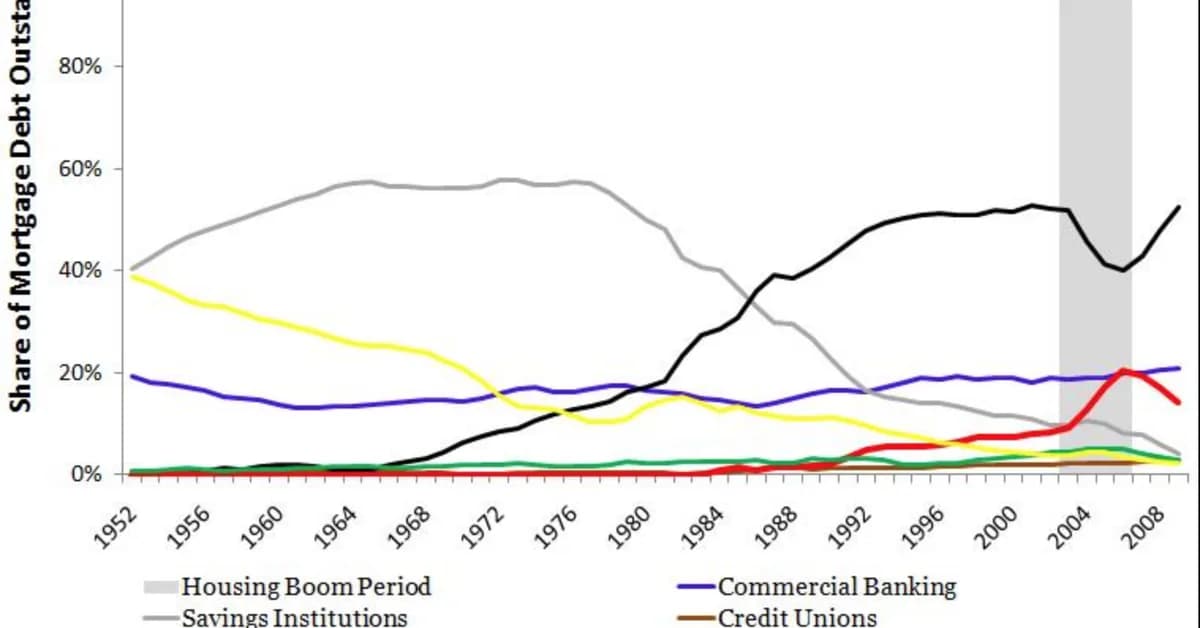 Even as GSEs step into MBS market, macro forces are controlling mortgage rates