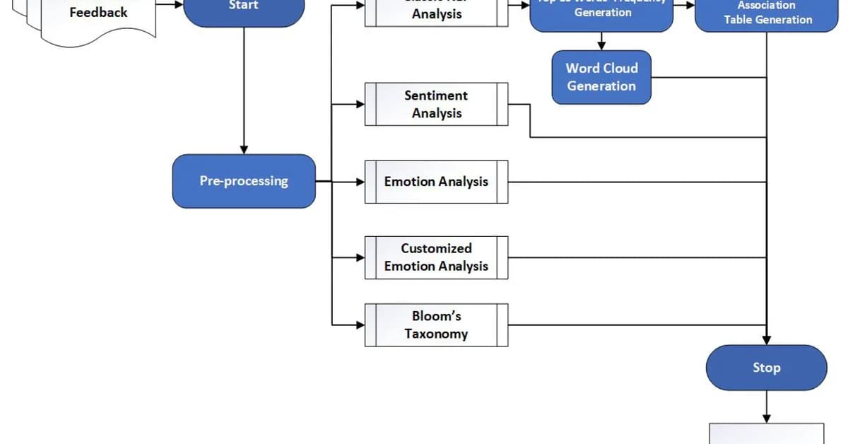 From Intent Classification to Open-Ended Action Spaces: Why Mobile Testing Needed a New Paradigm