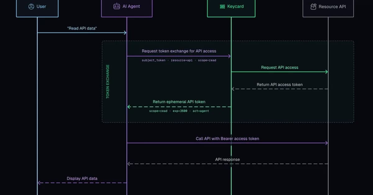 How to Authorize AI Agents Using Token Exchange Open Standards