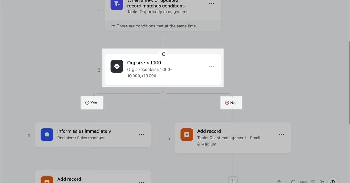 Show HN: Automate your workflow in plain English