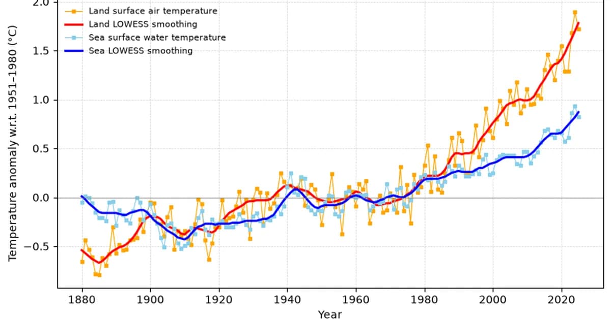 Imputation of Missing Climate Data and Vulnerability Analysis: A Survey