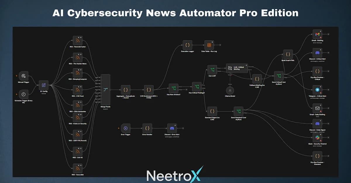 Why I Stopped Pretending My Threat-News Bot Was a Stack Monitor
