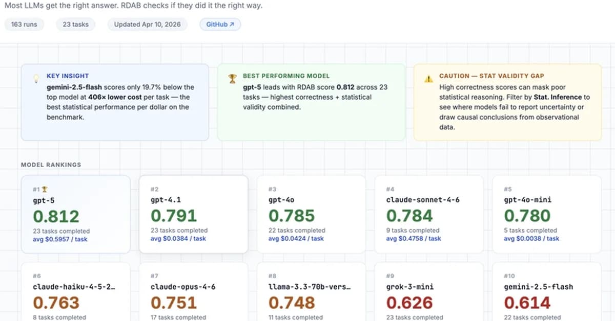 I Built a Benchmark That Proves Most LLM Agents Are Statistically Blind And Why That Costs Companies Real Money