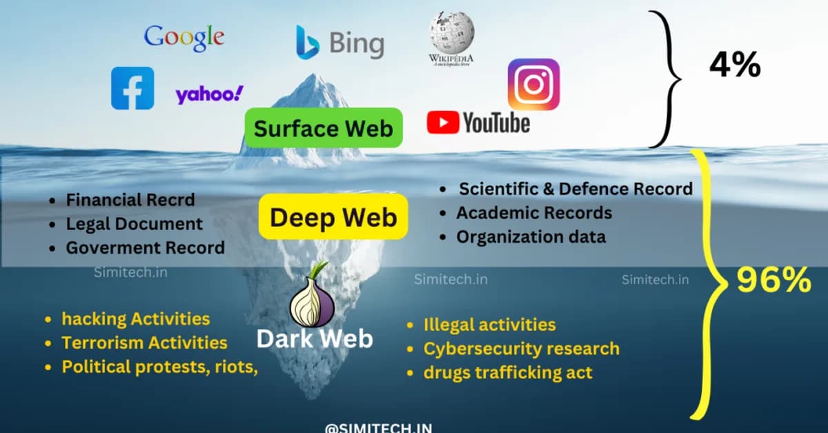 Is My Information on the Dark Web? How to Check, What It Means & What to Do Right Now
