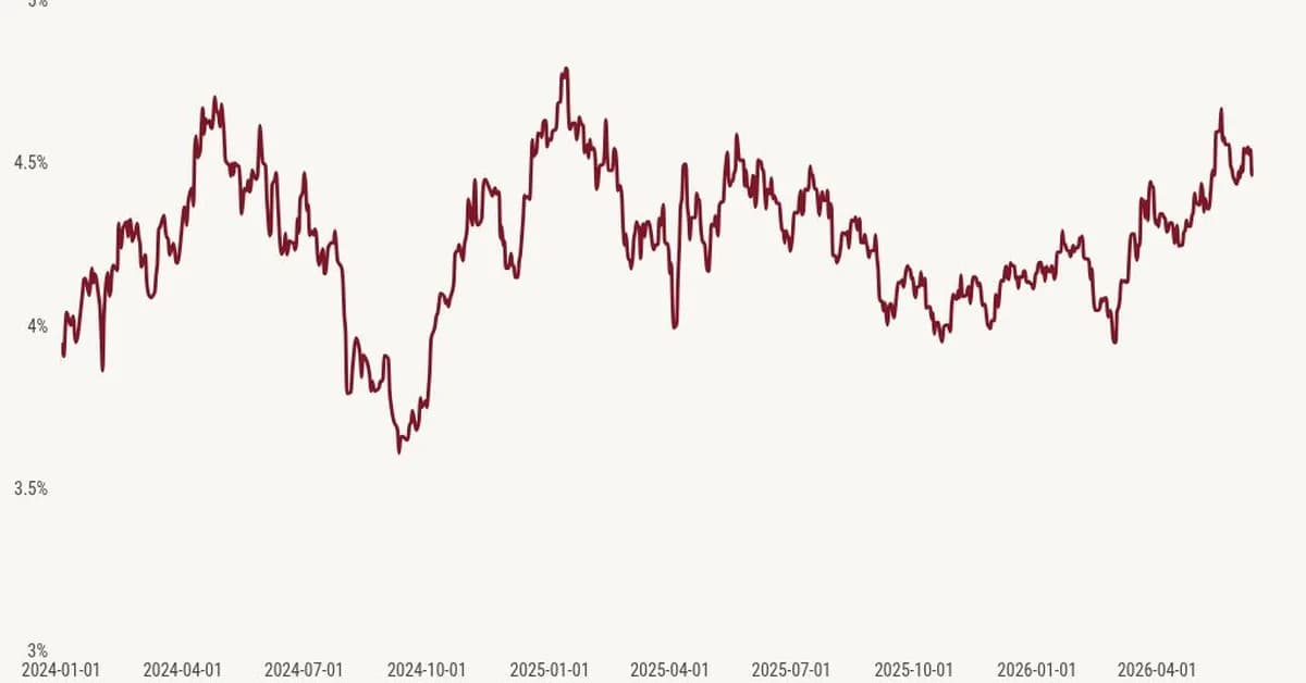 How much will mortgage rates fall with the Iran deal and Fed week?