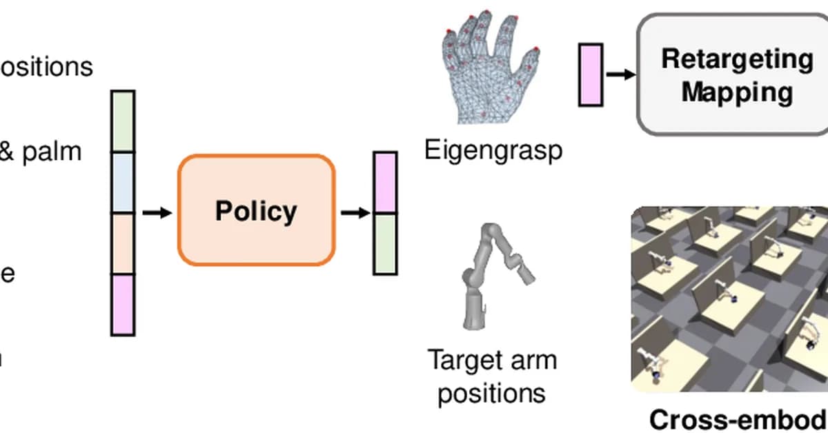 DexGrasp-Zero: A Morphology-Aligned Policy for Zero-Shot Cross-Embodiment Dexterous Grasping