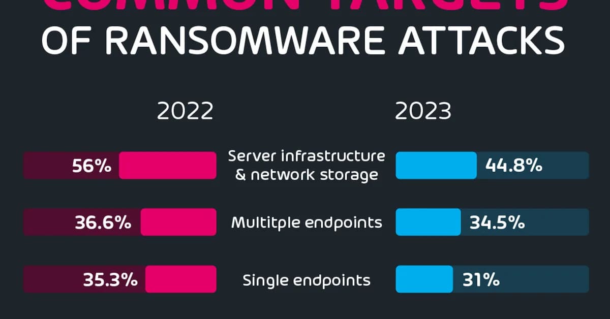 IncRansom Targets Rood Trucking in Ransomware Attack