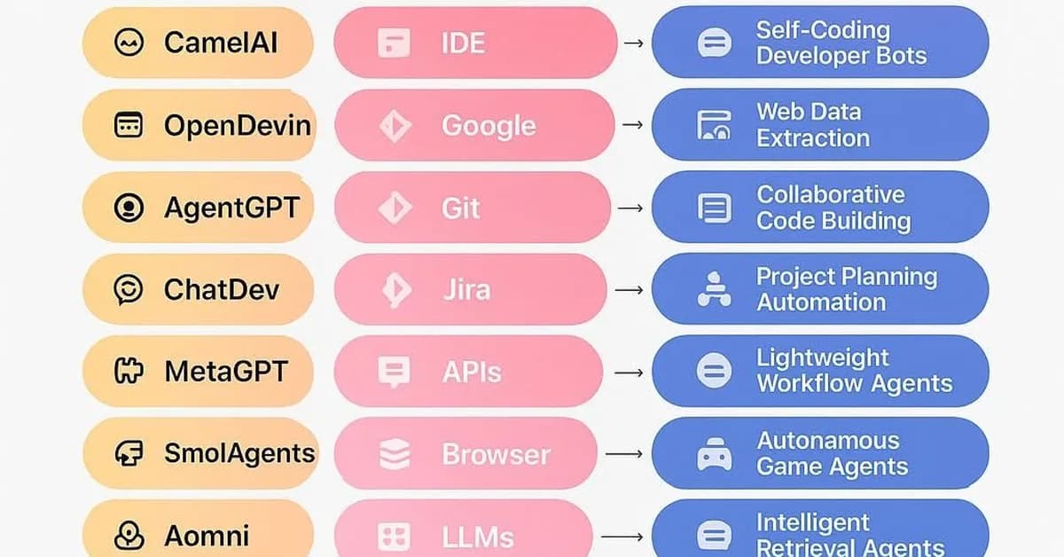 AWED-FiNER: Agents, Web applications, and Expert Detectors for Fine-grained Named Entity Recognition across 36 Languages for 6.6 Billion Speakers
