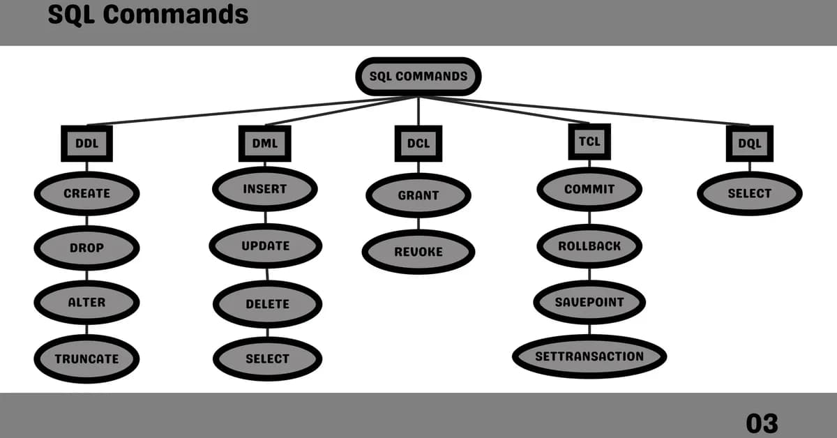 Understanding SQL Basics: DDL, DML, Filtering, and Data Transformation
