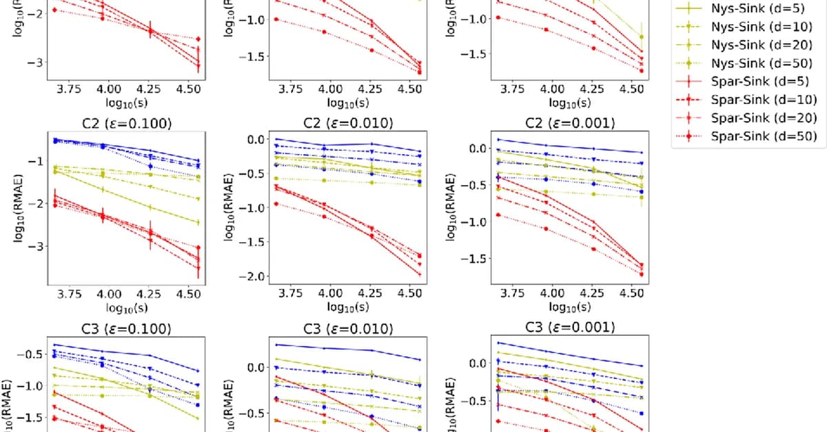 Importance Sparsification for Sinkhorn Algorithm